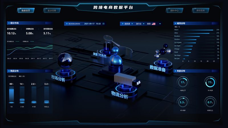 跨境电商与国内电商：盈利潜力对比分析